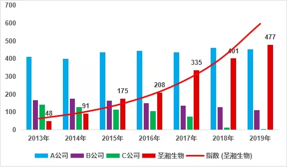 多宝电竞·DB(中国集团)官方网站