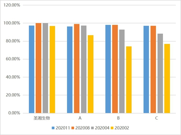 多宝电竞·DB(中国集团)官方网站